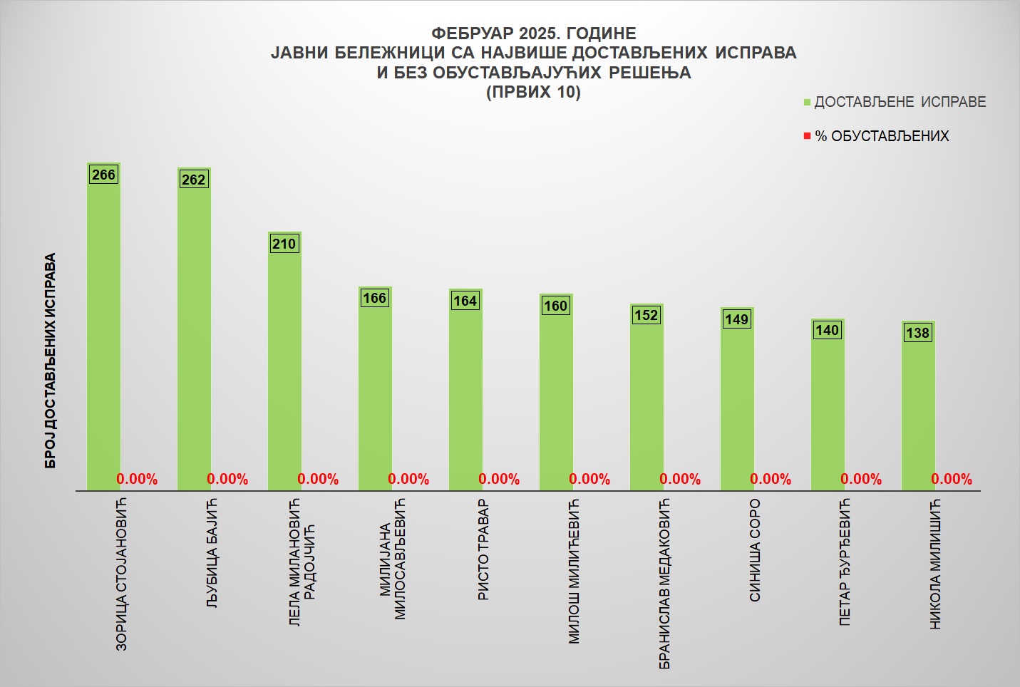 /content/images/stranice/statistika/2025/03/Grafik 3febi.jpg